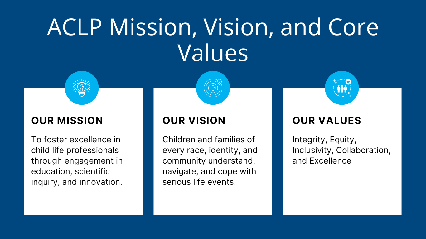 ACLP STRATEGIC PLAN website (1366 × 767 px)